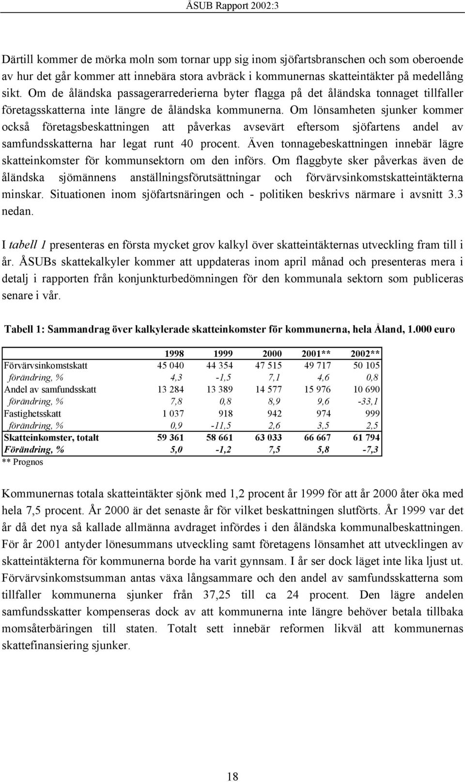 Om lönsamheten sjunker kommer också företagsbeskattningen att påverkas avsevärt eftersom sjöfartens andel av samfundsskatterna har legat runt 40 procent.