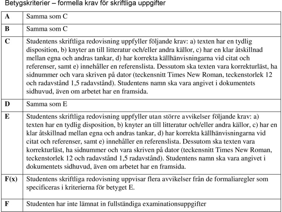 Dessutom ska texten vara korrekturläst, ha sidnummer och vara skriven på dator (teckensnitt Times New Roman, teckenstorlek 12 och radavstånd 1,5 radavstånd).