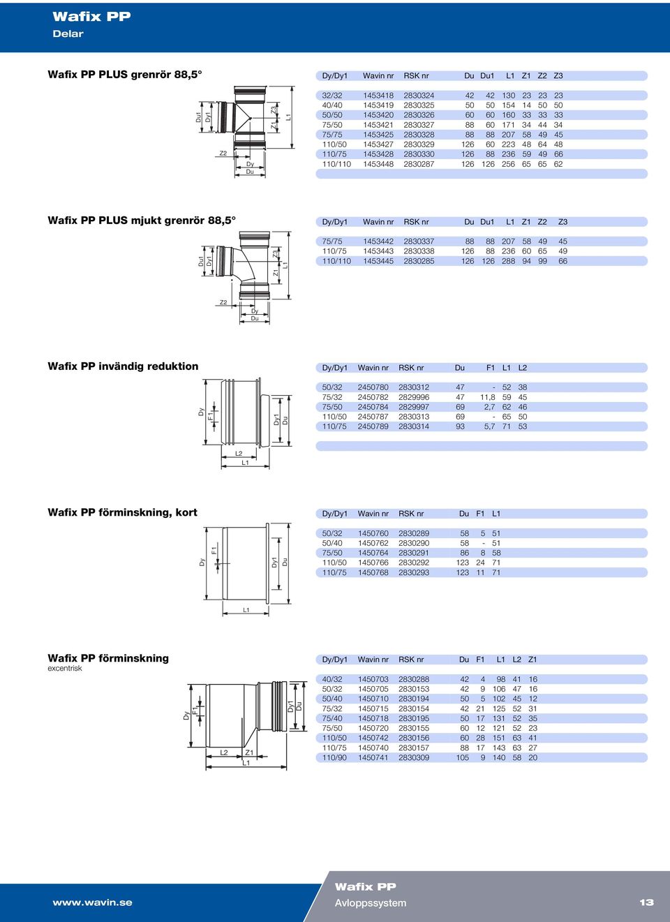 65 65 62 Wafix PP PLUS mjukt grenrör 88,5 /1 Wavin nr RSK nr 1 Z1 Z3 75/75 1453442 2830337 88 88 207 58 49 45 110/75 1453443 2830338 126 88 236 60 65 49 110/110 1453445 2830285 126 126 288 94 99 66