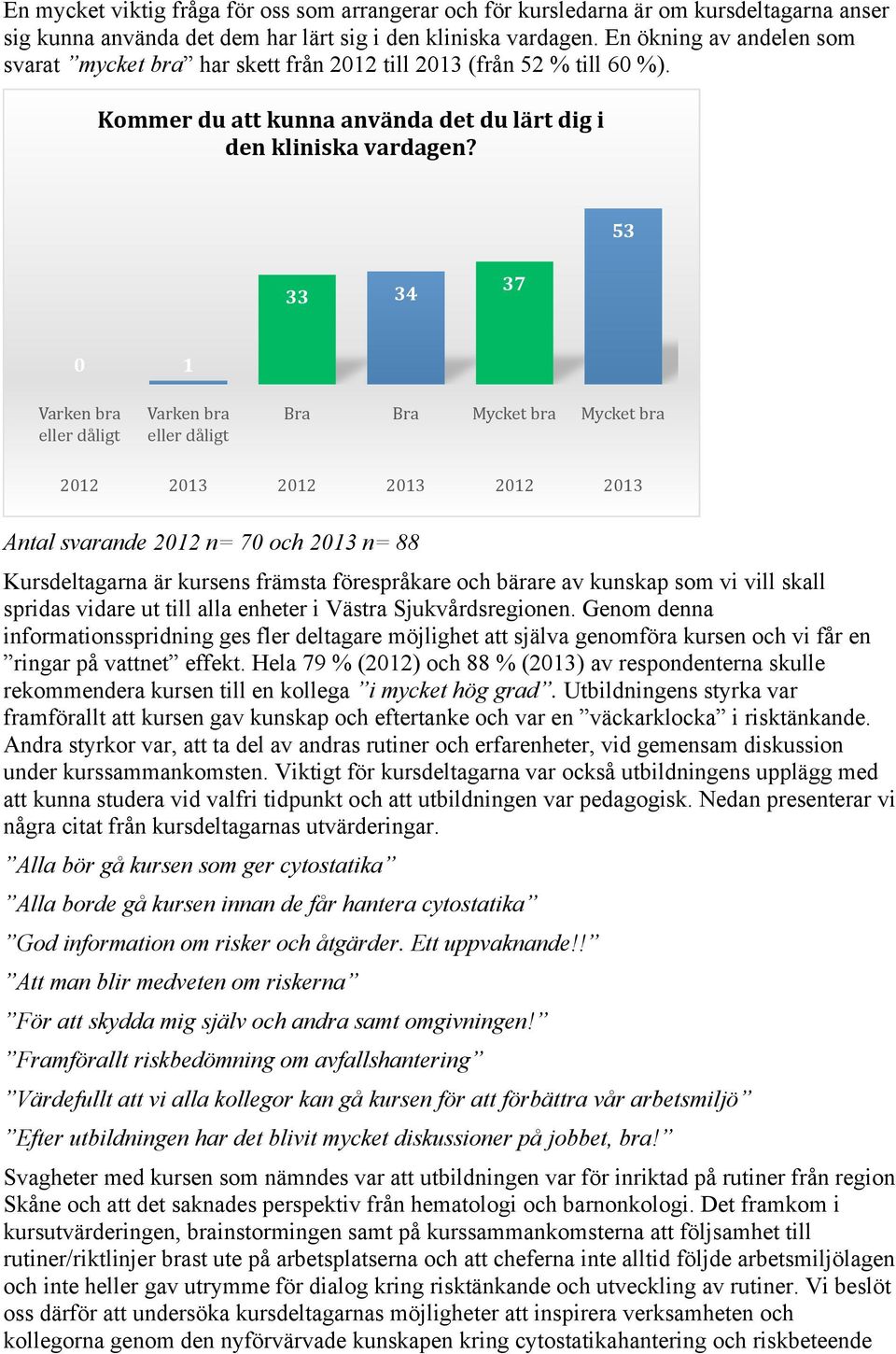 53 33 34 37 0 1 Varken bra eller dåligt Varken bra eller dåligt Bra Bra Mycket bra Mycket bra 2012 2013 2012 2013 2012 2013 Antal svarande 2012 n= 70 och 2013 n= 88 Kursdeltagarna är kursens främsta