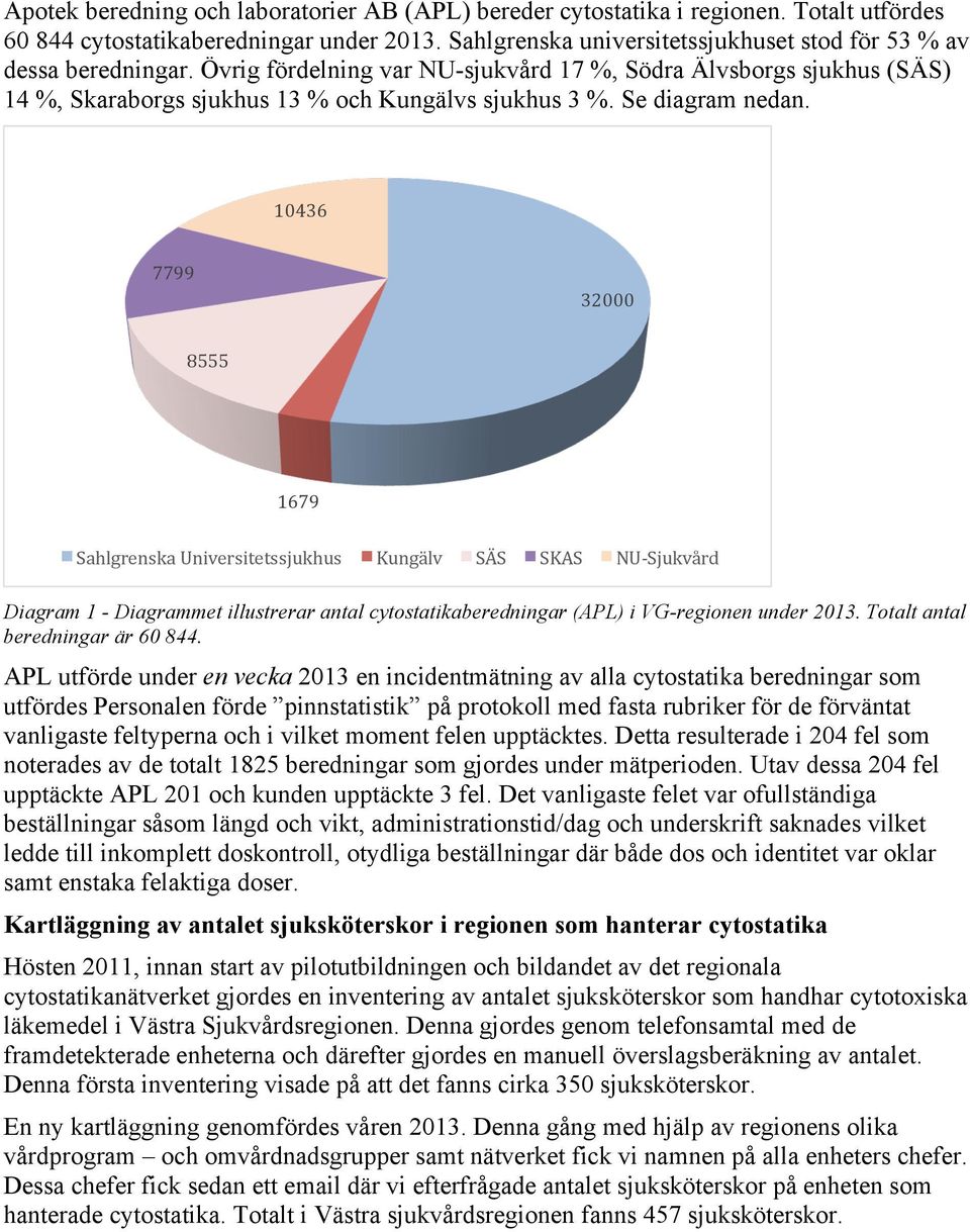 Se diagram nedan.