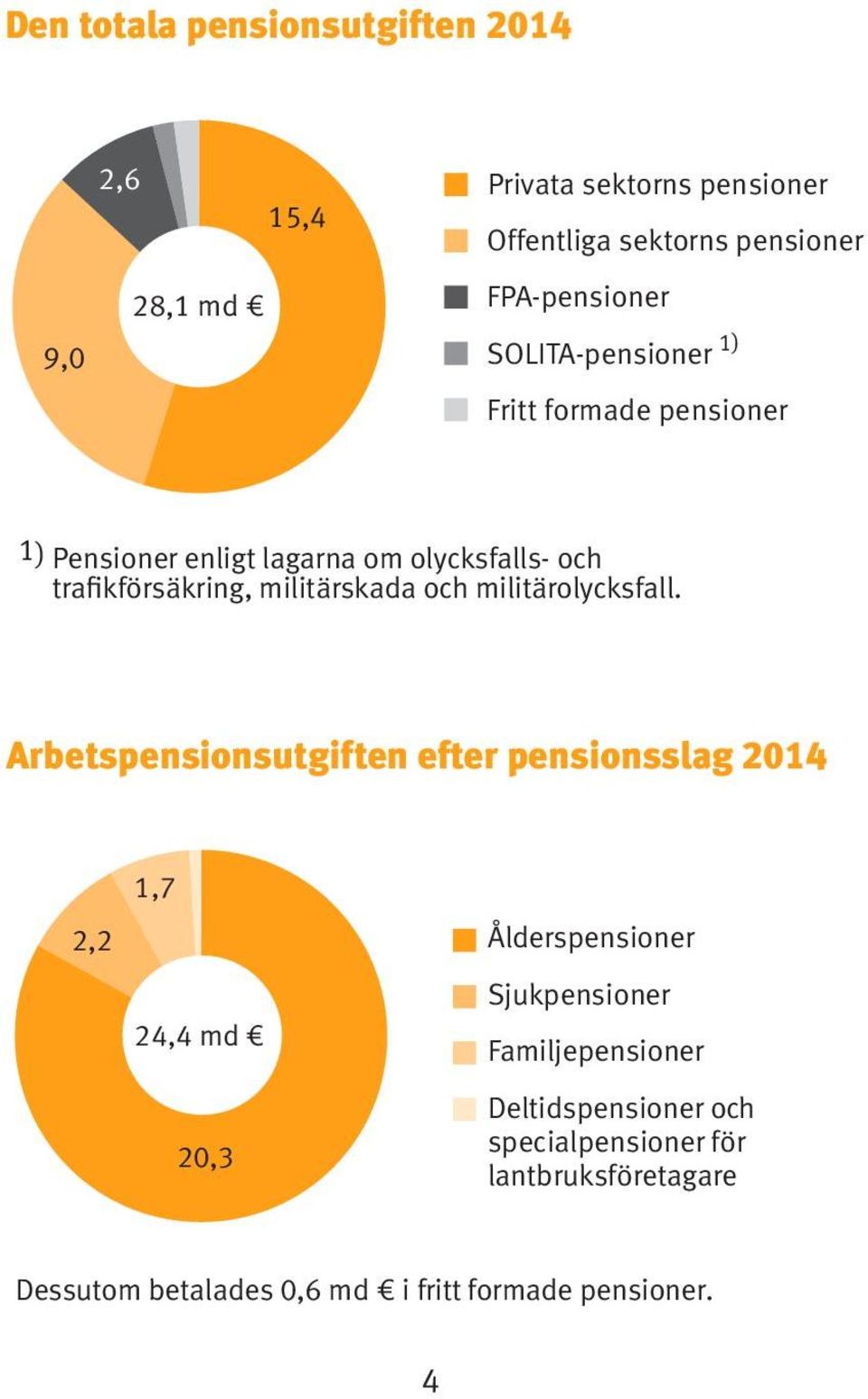 och militärolycksfall.