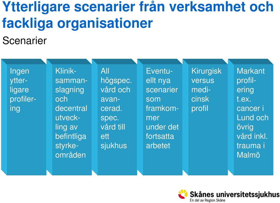 vård och avancerad. spec.