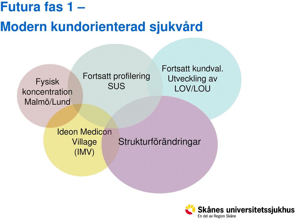 profilering SUS Fortsatt kundval.