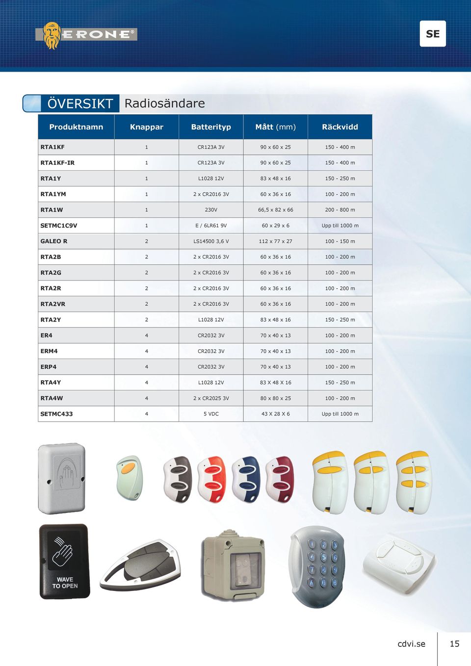 CR2016 3V 60 x 36 x 16 100 200 m RTA2G 2 2 x CR2016 3V 60 x 36 x 16 100 200 m RTA2R 2 2 x CR2016 3V 60 x 36 x 16 100 200 m RTA2VR 2 2 x CR2016 3V 60 x 36 x 16 100 200 m RTA2Y 2 L1028 12V 83 x 48 x 16