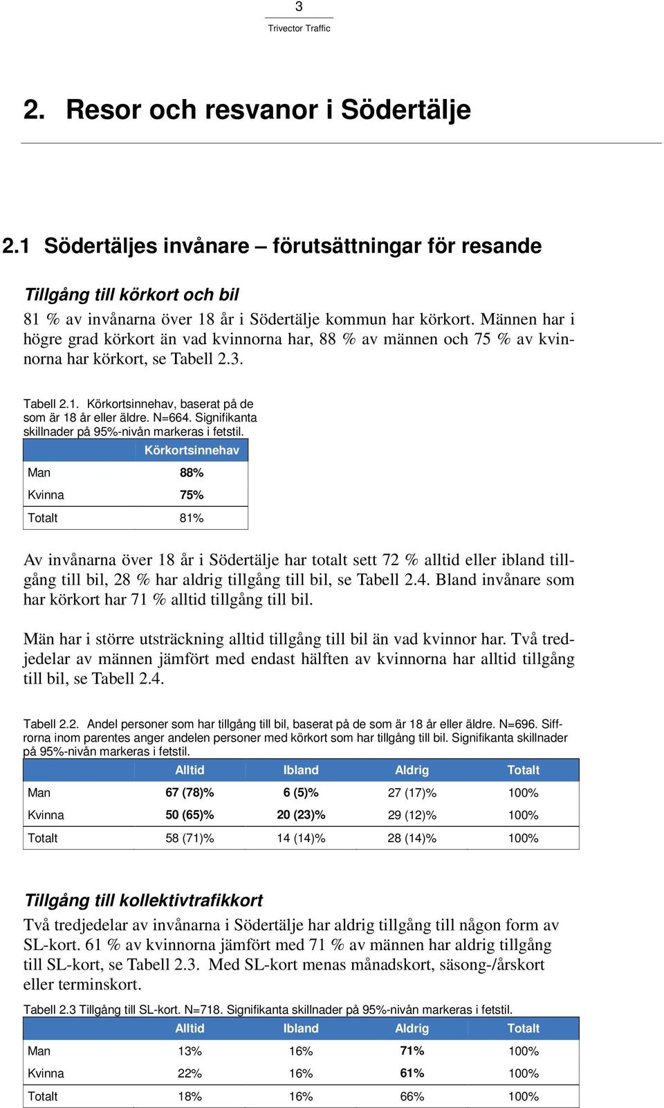 Signifikanta skillnader på 95%-nivån markeras i fetstil.