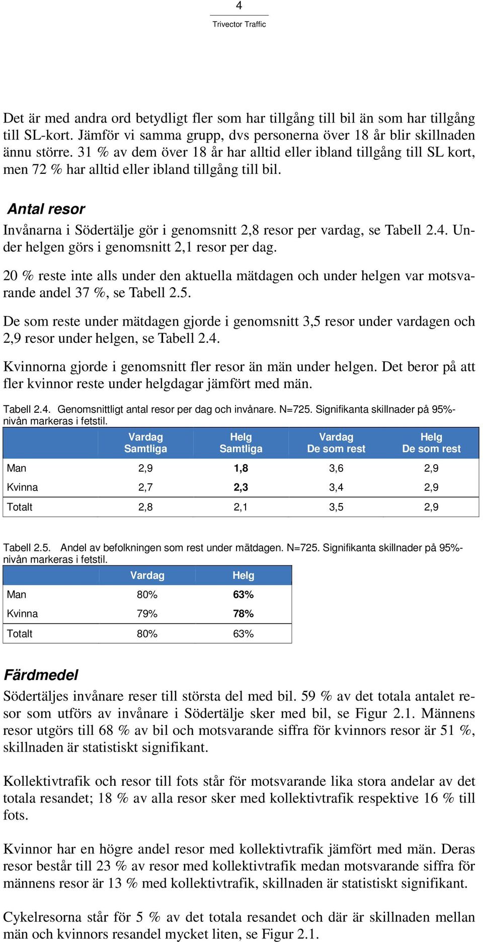 Antal resor Invånarna i Södertälje gör i genomsnitt 2,8 resor per vardag, se Tabell 2.4. Under helgen görs i genomsnitt 2,1 resor per dag.