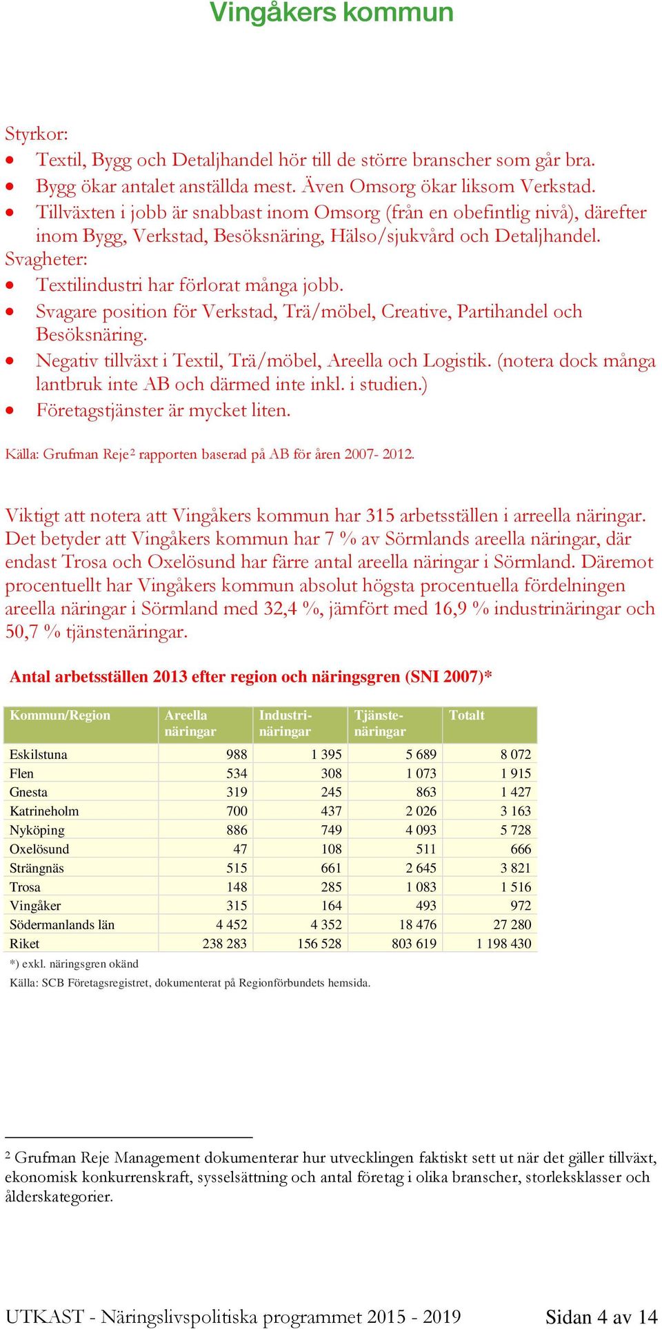 Svagare position för Verkstad, Trä/möbel, Creative, Partihandel och Besöksnäring. Negativ tillväxt i Textil, Trä/möbel, Areella och Logistik. (notera dock många lantbruk inte AB och därmed inte inkl.