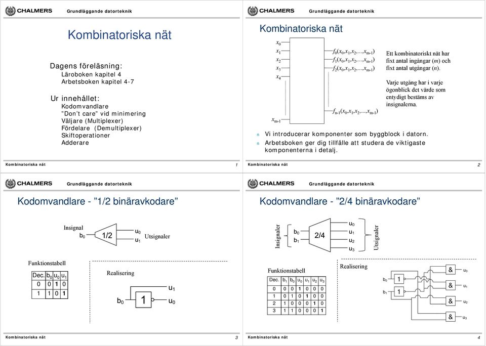 Varje tån har varje öonlk det värde om entdt etäm av nnalerna. V ntroderar komponenter om lok datorn. Aretoken er d tllälle att tdera de vktate komponenterna detalj.