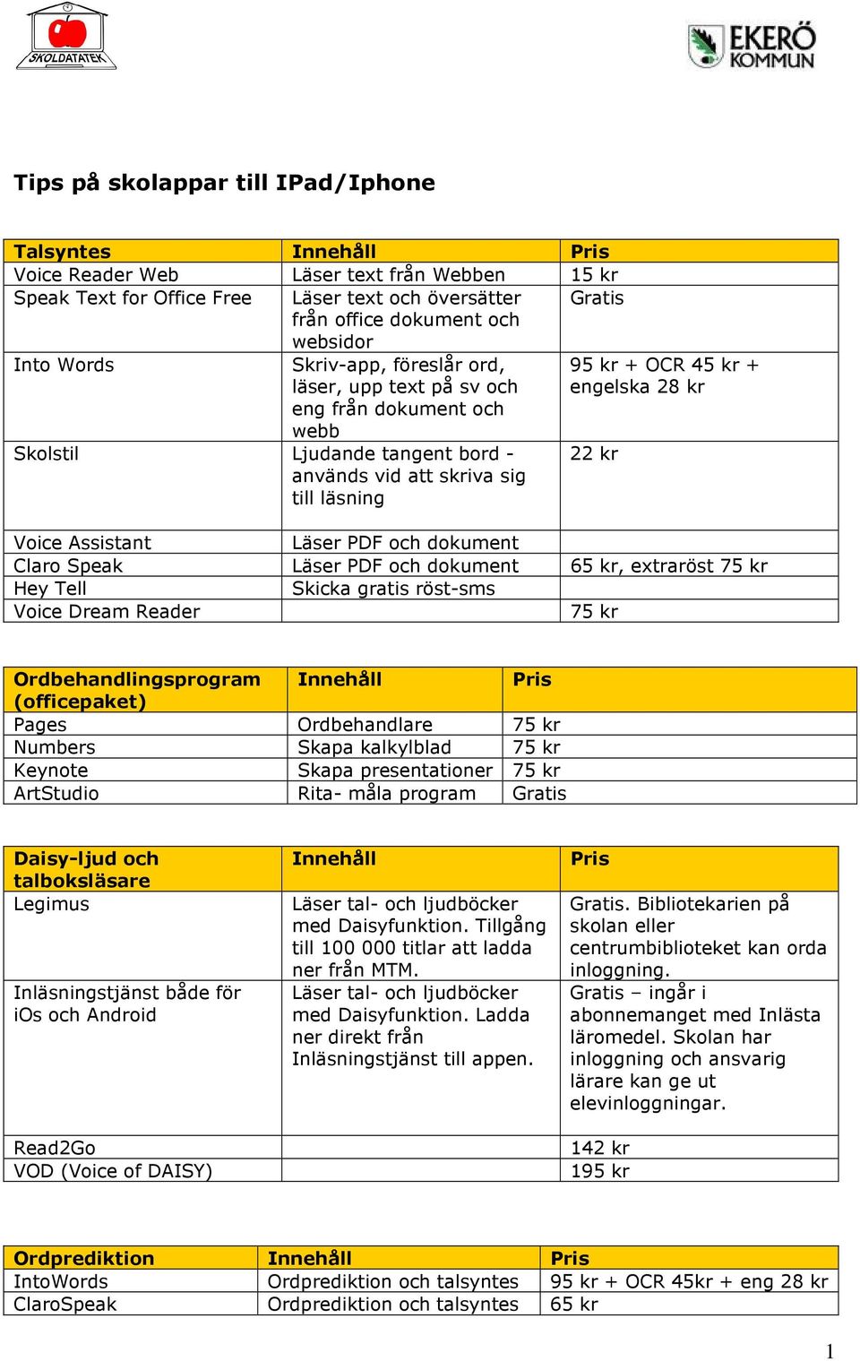 Assistant Läser PDF och dokument Claro Speak Läser PDF och dokument 65 kr, extraröst 75 kr Hey Tell Skicka gratis röst-sms Voice Dream Reader 75 kr Ordbehandlingsprogram Innehåll (officepaket) Pages