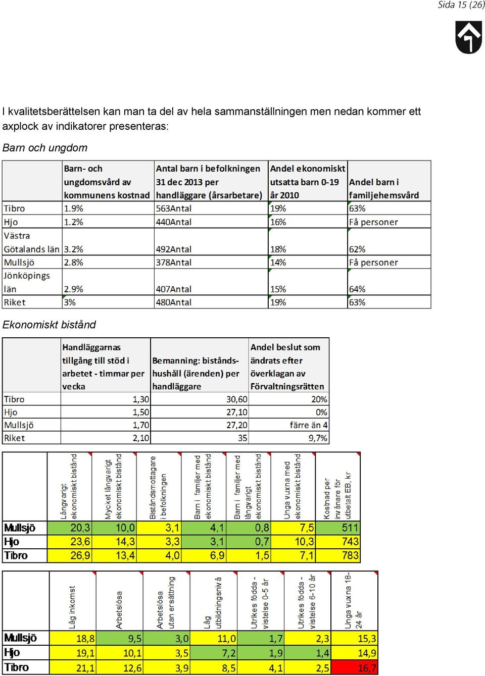 kommer ett axplock av indikatorer