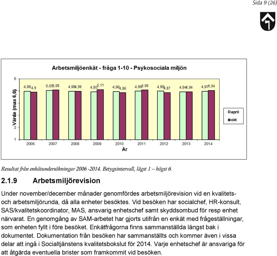 Vid besöken har socialchef, HR-konsult, SAS/kvalitetskoordinator, MAS, ansvarig enhetschef samt skyddsombud för resp enhet närvarat.