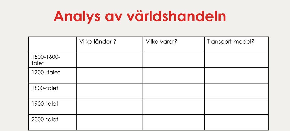 1800-talet Vilka länder?