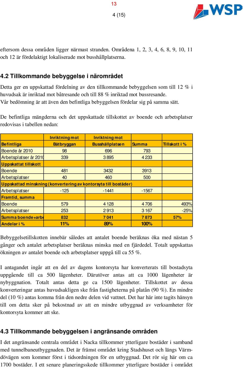 Vår bedömning är att även den befintliga bebyggelsen fördelar sig på samma sätt.