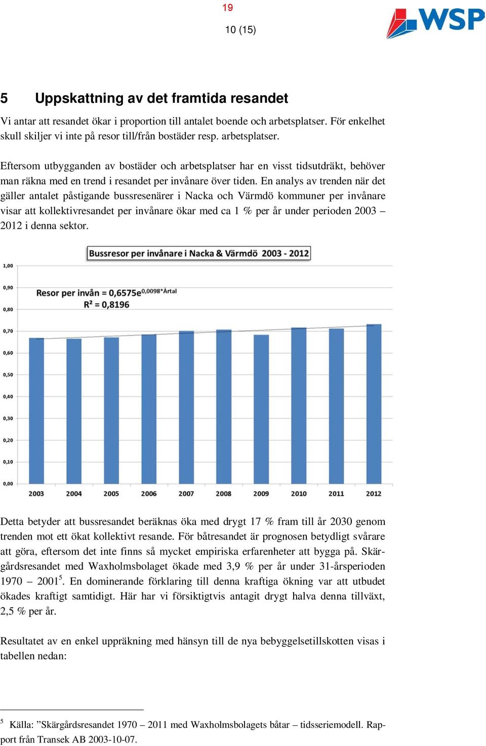 En analys av trenden när det gäller antalet påstigande bussresenärer i Nacka och Värmdö kommuner per invånare visar att kollektivresandet per invånare ökar med ca 1 % per år under perioden 2003 2012
