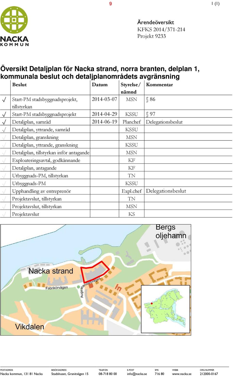 yttrande, samråd KSSU Detaljplan, granskning MSN Detaljplan, yttrande, granskning KSSU Detaljplan, tillstyrkan inför antagande MSN Exploateringsavtal, godkännande KF Detaljplan, antagande KF