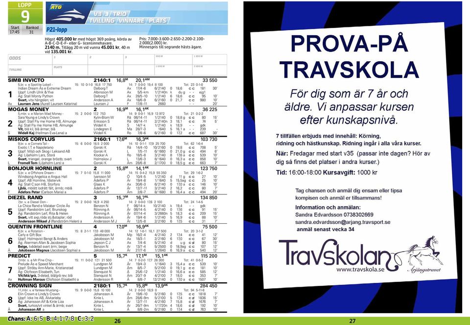 e Spotlite Lobell - : 0 0--0, 0 : 0-0-0 9, 00 Tot: 0--0 Indian Dream Ås e Extreme Dream Dalborg T Ax / - / 0 0, c c 0 Uppf: Lindh Ulrik & Ylva Albinsson M Ax / -km / 0n k du g - - ejg Äg: Stall Monty