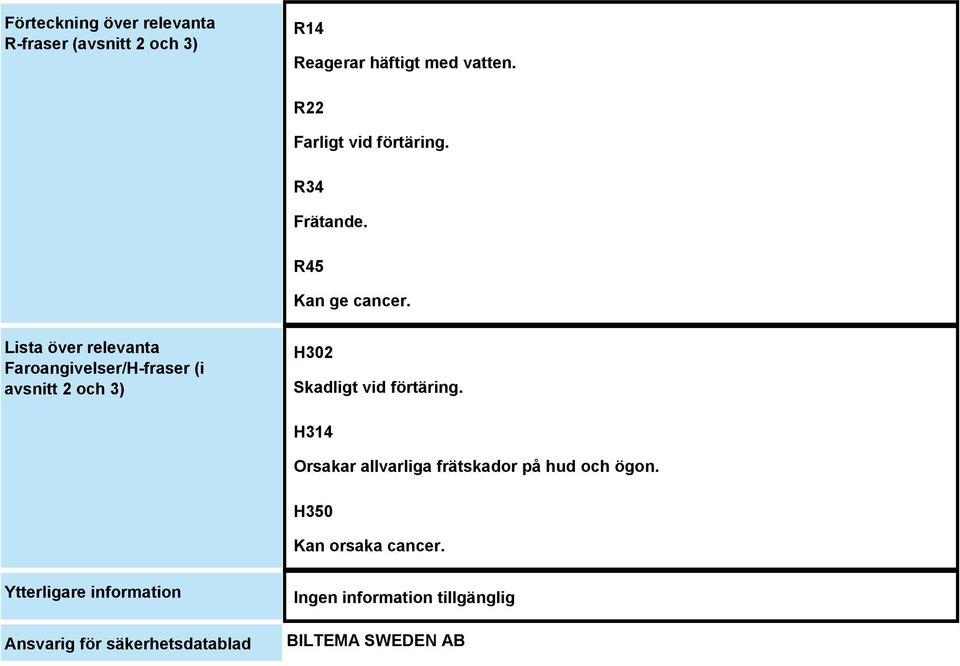 Lista över relevanta Faroangivelser/H-fraser (i avsnitt 2 och 3) H302 Skadligt vid förtäring.