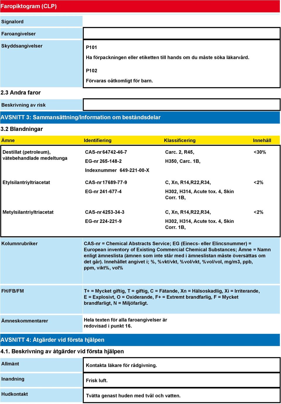 2 Blandningar Ämne Identifiering Klassificering Innehåll Destillat (petroleum), vätebehandlade medeltunga CAS-nr 64742-46-7 EG-nr 265-148-2 Carc. 2, R45, H350, Carc.