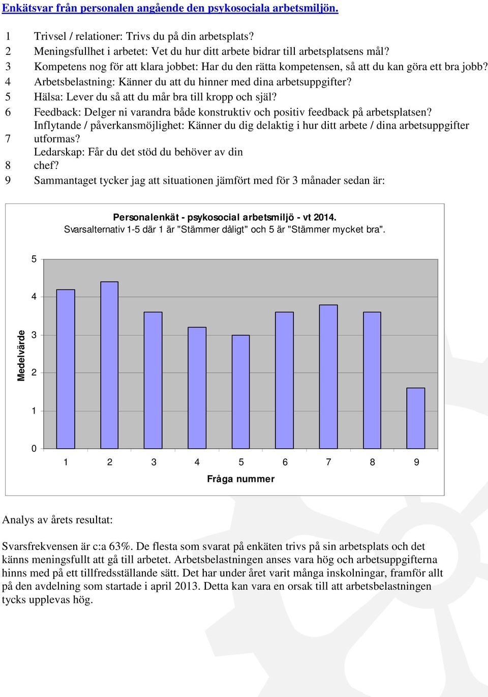 4 Arbetsbelastning: Känner du att du hinner med dina arbetsuppgifter? 5 Hälsa: Lever du så att du mår bra till kropp och själ?