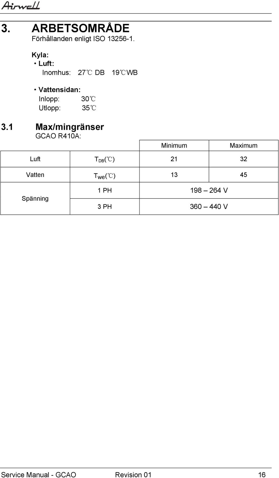 1 Max/mingränser GCAO R410A: Minimum Maximum Luft T DB ( ) 21 32