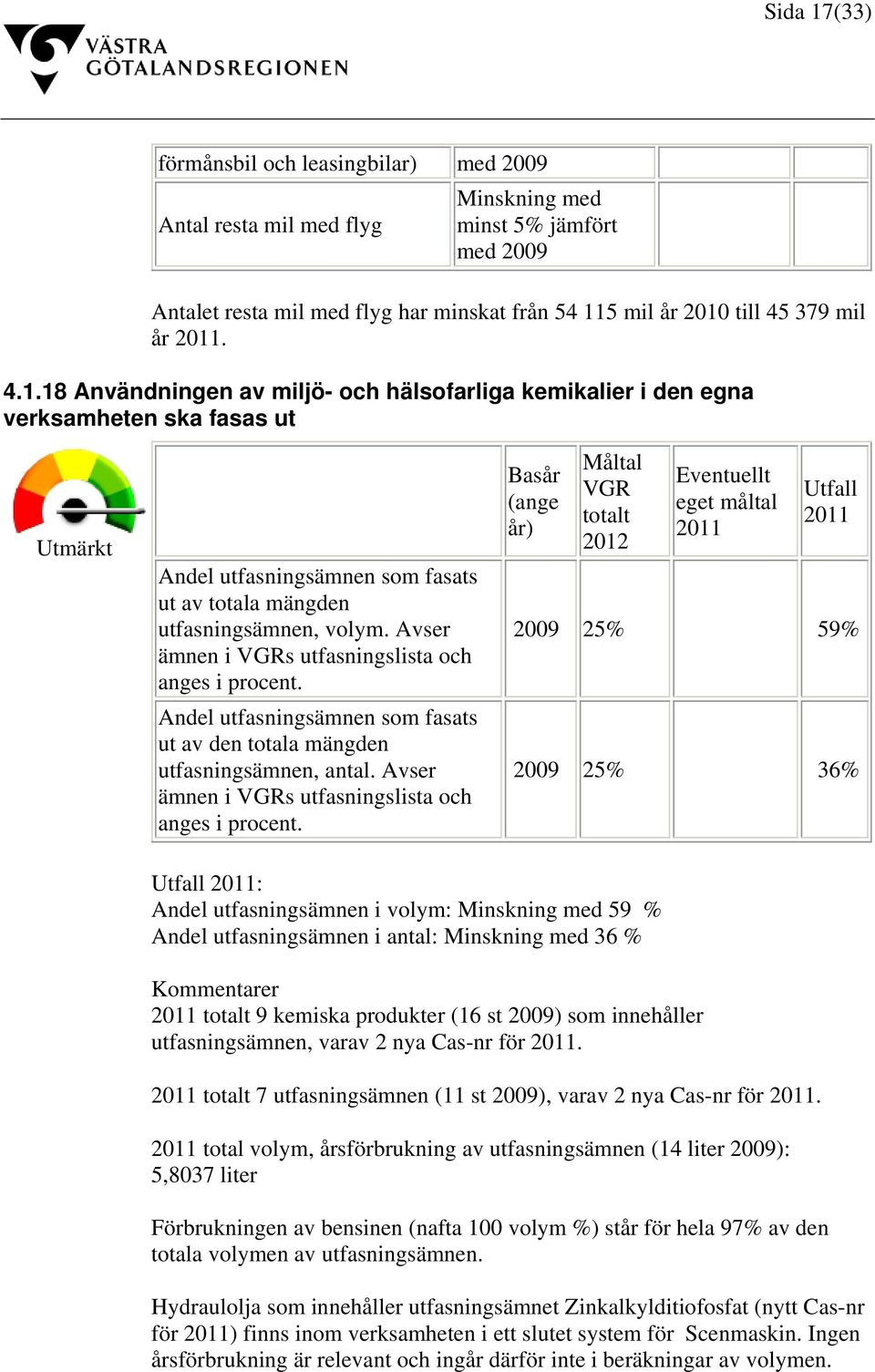 Avser ämnen i VGRs utfasningslista och anges i procent. Andel utfasningsämnen som fasats ut av den totala mängden utfasningsämnen, antal. Avser ämnen i VGRs utfasningslista och anges i procent.