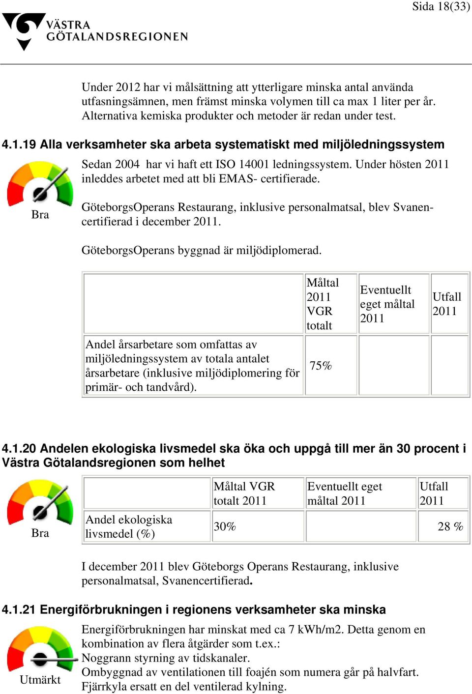 Under hösten 2011 inleddes arbetet med att bli EMAS- certifierade. Bra GöteborgsOperans Restaurang, inklusive personalmatsal, blev Svanencertifierad i december 2011.