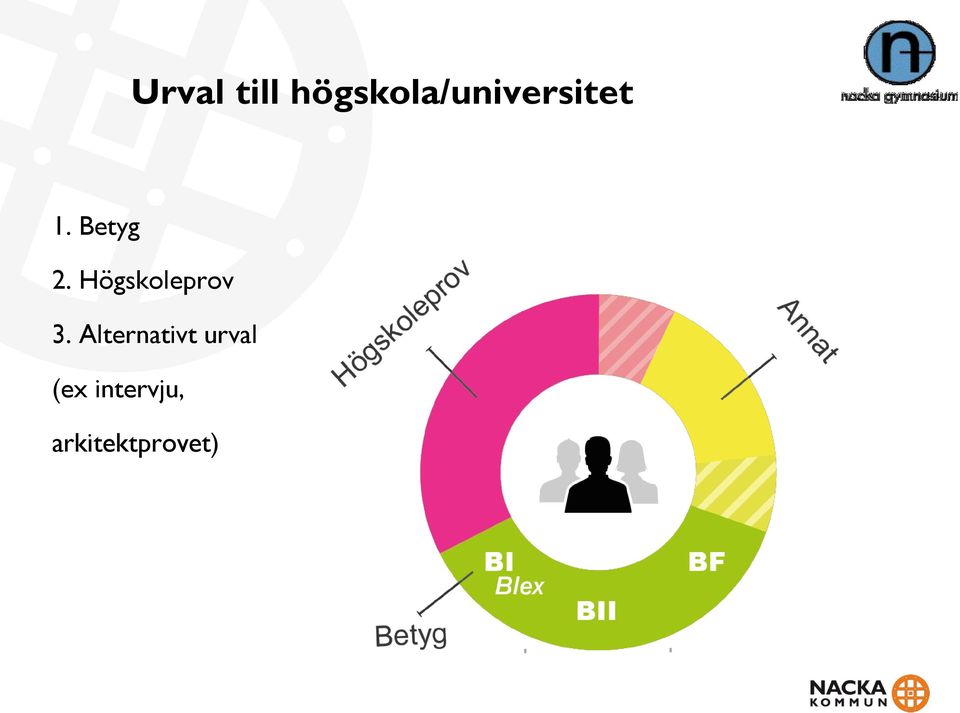 Betyg 2. Högskoleprov 3.