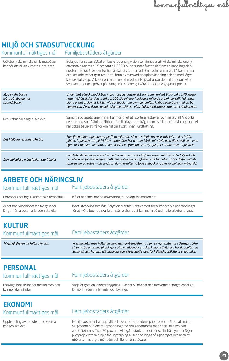 Vi har under året tagit fram en handlingsplan med en mängd åtgärder för hur vi ska nå visionen och kan redan under 2014 konstatera att vårt arbete har gett resultat i form av minskad energianvändning