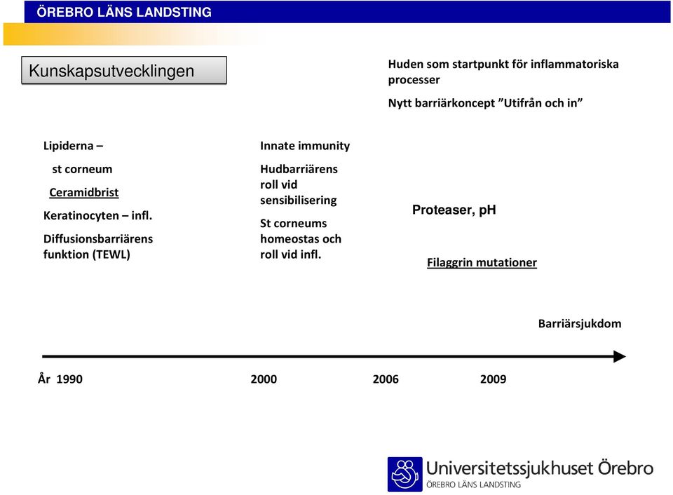 Diffusionsbarriärens funktion (TEWL) Innate immunity Hudbarriärens roll vid sensibilisering