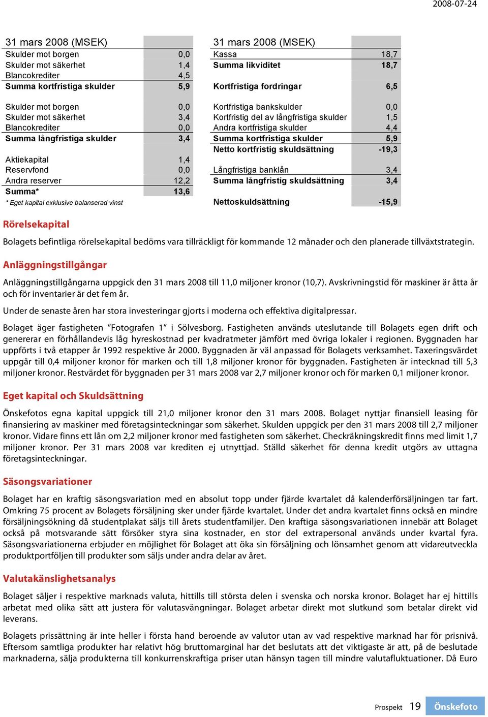 3,4 Summa kortfristiga skulder 5,9 Netto kortfristig skuldsättning -19,3 Aktiekapital 1,4 Reservfond 0,0 Långfristiga banklån 3,4 Andra reserver 12,2 Summa långfristig skuldsättning 3,4 Summa* 13,6 *