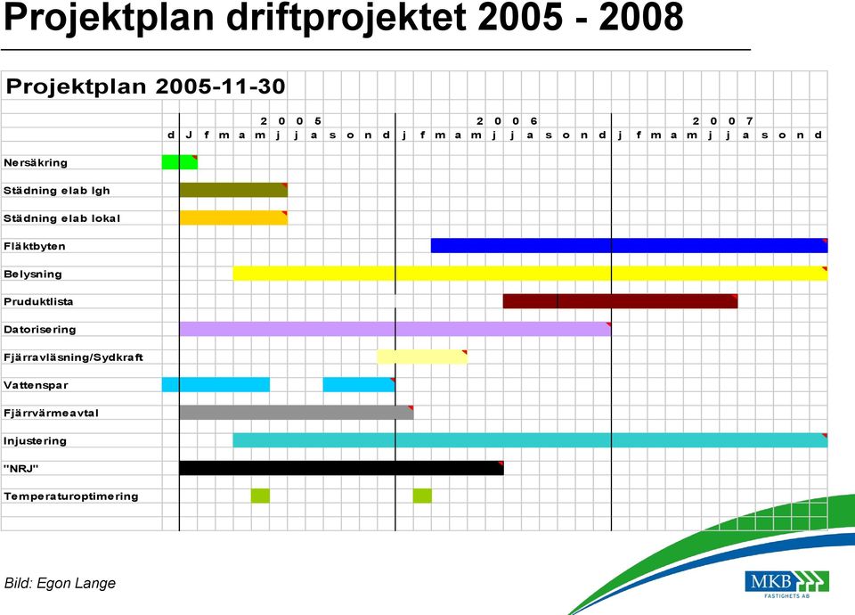 elab lgh Städning elab lokal Fläktbyten Belysning Pruduktlista Datorisering