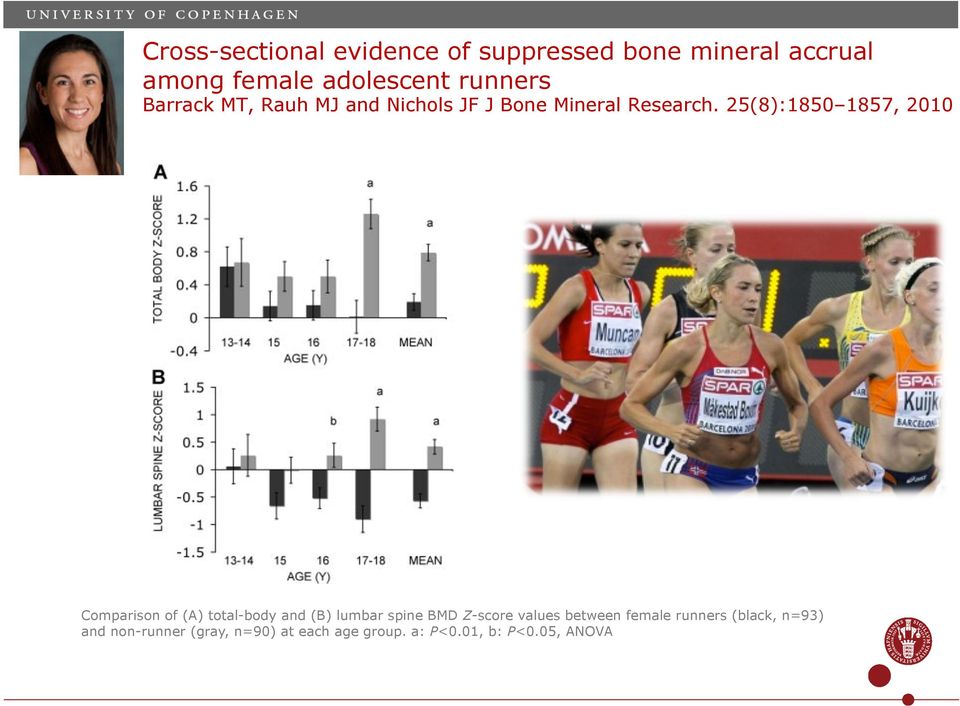 25(8):1850 1857, 2010 Comparison of (A) total-body and (B) lumbar spin BMD Z-scor