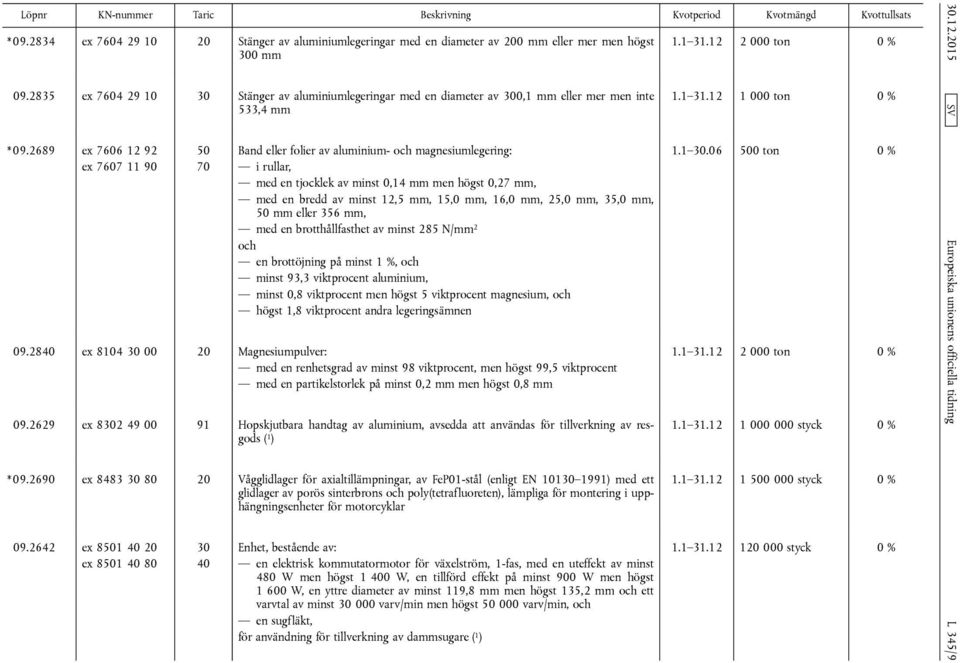 2689 ex 7606 12 92 ex 7607 11 90 50 70 Band eller folier av aluminium- och magnesiumlegering: i rullar, med en tjocklek av minst 0,14 mm men högst 0,27 mm, med en bredd av minst 12,5 mm, 15,0 mm,