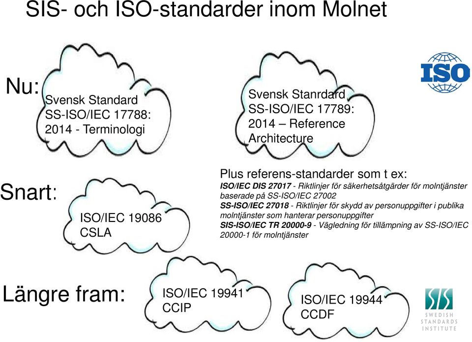 molntjänster baserade på SS-ISO/IEC 27002 SS-ISO/IEC 27018 - Riktlinjer för skydd av personuppgifter i publika molntjänster som hanterar