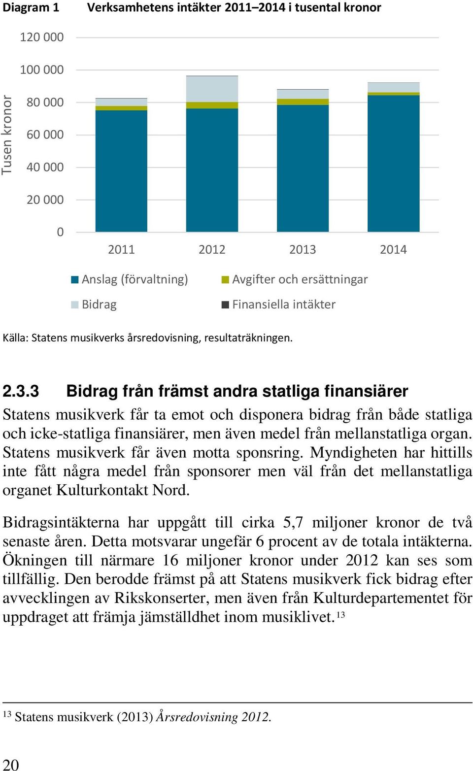 3 Bidrag från främst andra statliga finansiärer Statens musikverk får ta emot och disponera bidrag från både statliga och icke-statliga finansiärer, men även medel från mellanstatliga organ.