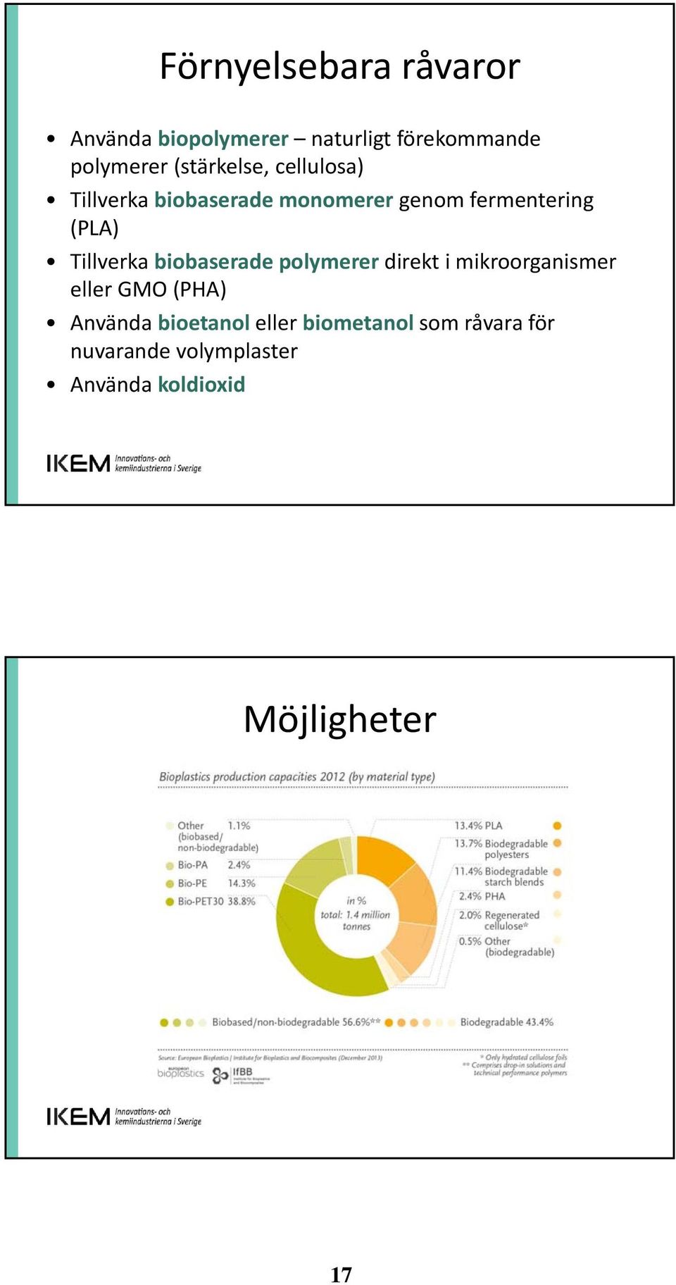 Tillverka biobaserade polymerer direkt i mikroorganismer eller GMO (PHA) Använda