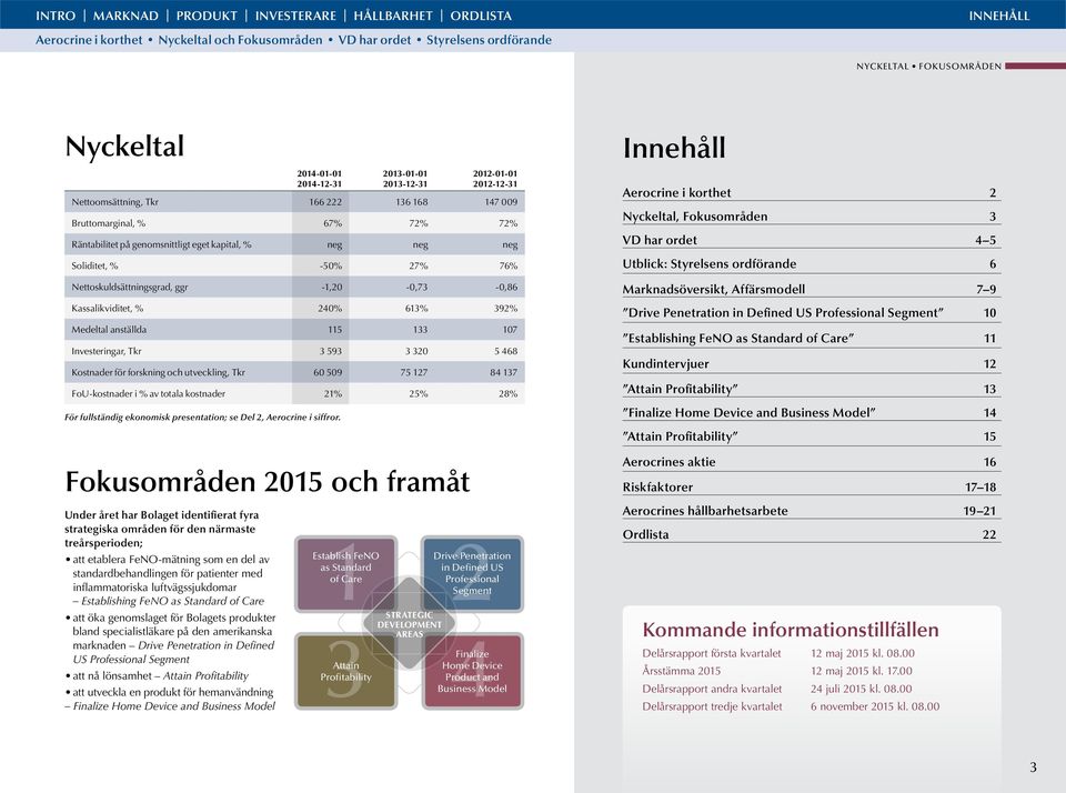 produkter bland specialistläkare på den amerikanska marknaden Drive Penetration in Defined US Professional Segment att nå lönsamhet Attain Profitability att utveckla en produkt för hemanvändning