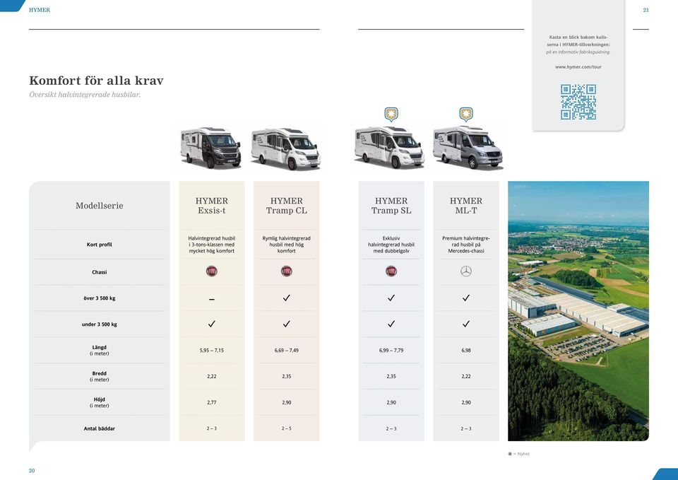 com/tour Modellserie HYMER Exsis-t HYMER Tramp CL HYMER Tramp SL HYMER ML-T Kort profil Halvintegrerad husbil i 3-tons-klassen med mycket hög komfort