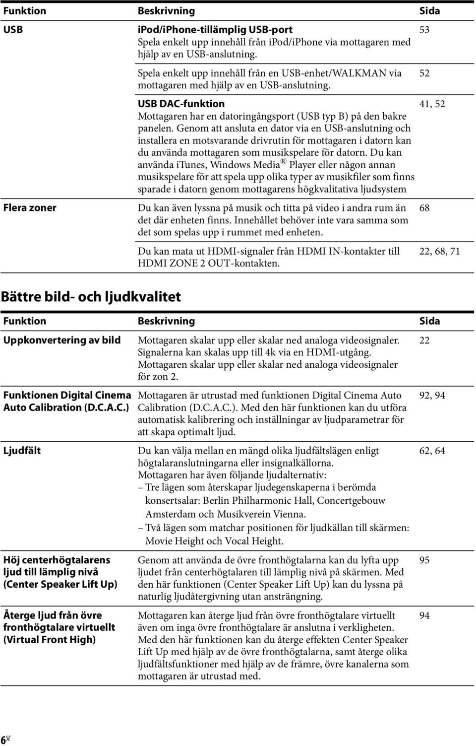 Genom att ansluta en dator via en USB-anslutning och installera en motsvarande drivrutin för mottagaren i datorn kan du använda mottagaren som musikspelare för datorn.