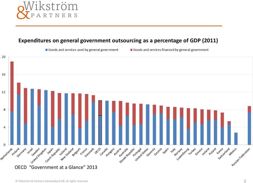 OECD Government at a Glance 2013 Wikström