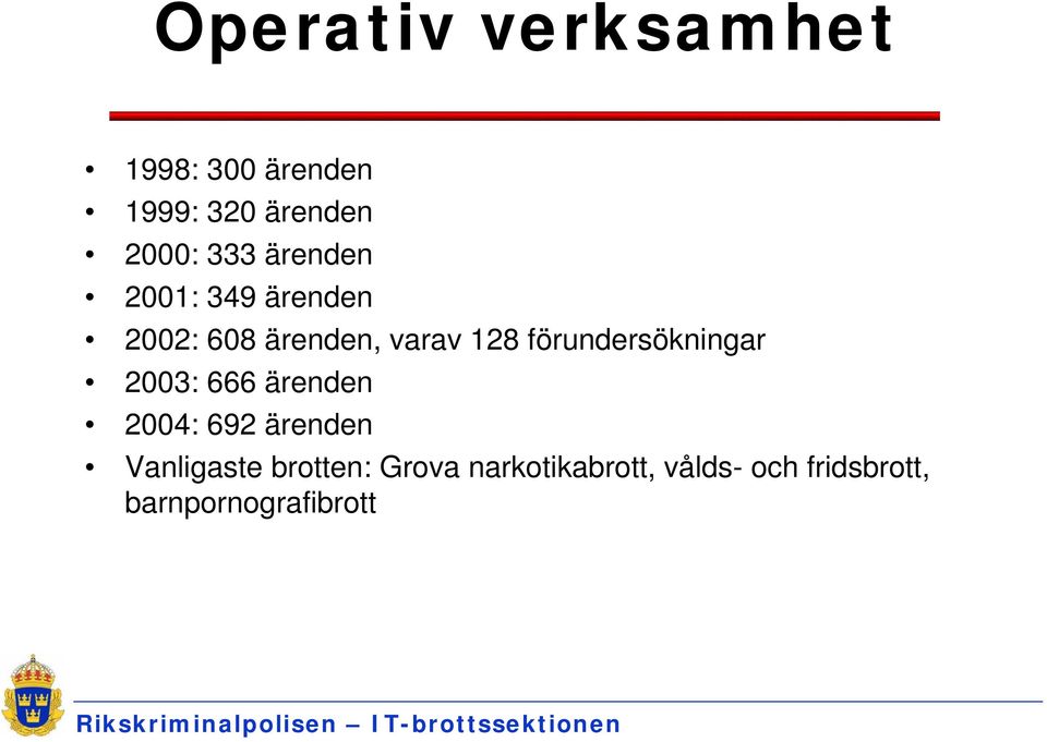 förundersökningar 2003: 666 ärenden 2004: 692 ärenden Vanligaste