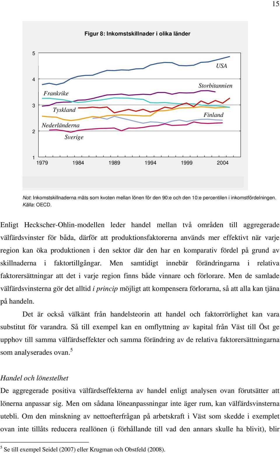 Enligt Heckscher-Ohlin-modellen leder handel mellan två områden till aggregerade välfärdsvinster för båda, därför att produktionsfaktorerna används mer effektivt när varje region kan öka produktionen