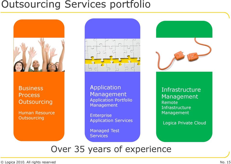 Application Services Managed Test Services Infrastructure Management Remote