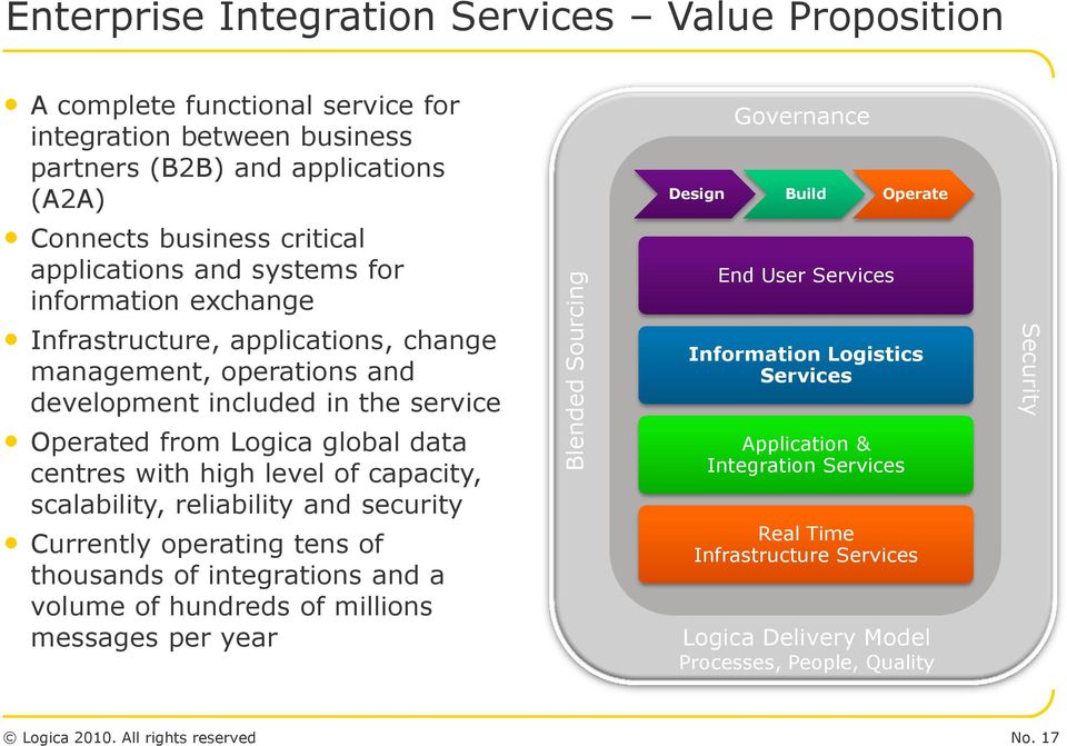 high level of capacity, scalability, reliability and security Currently operating tens of thousands of integrations and a volume of hundreds of millions messages per year Governance Design Build