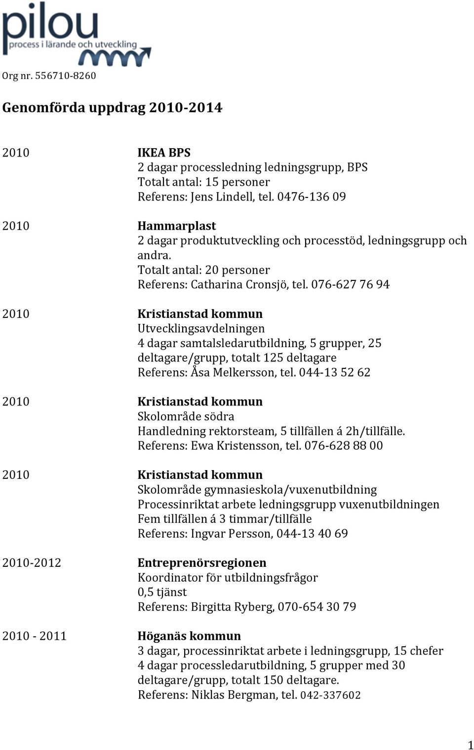 076-627 76 94 2010 Kristianstad kommun Utvecklingsavdelningen 4 dagar samtalsledarutbildning, 5 grupper, 25 deltagare/grupp, totalt 125 deltagare Referens: Åsa Melkersson, tel.