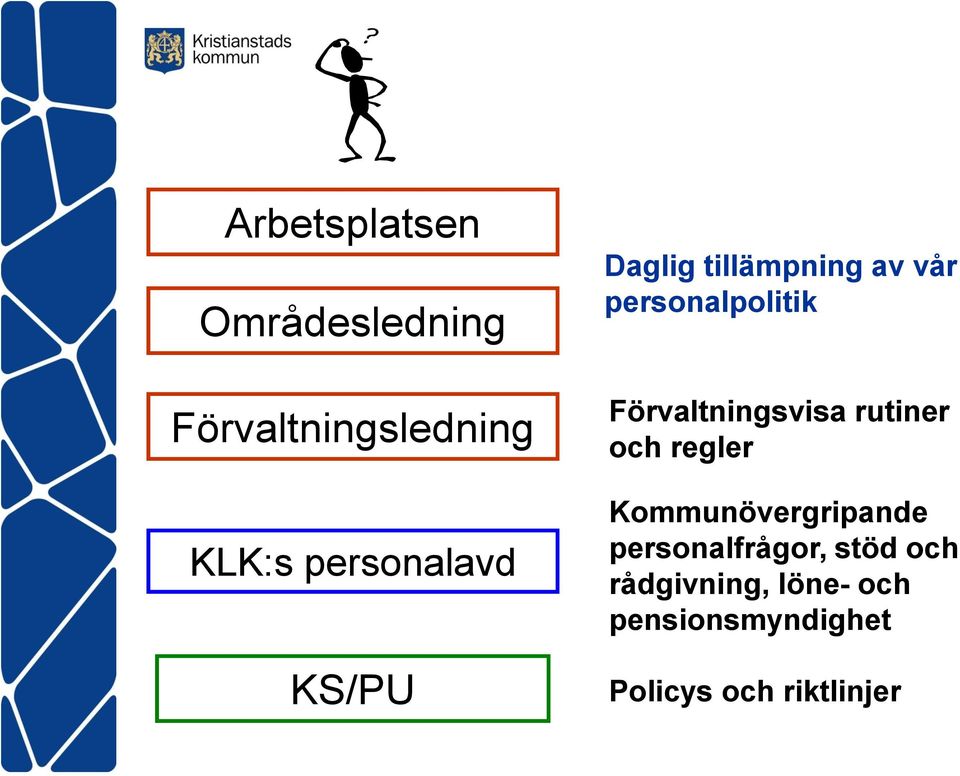 Förvaltningsvisa rutiner och regler Kommunövergripande