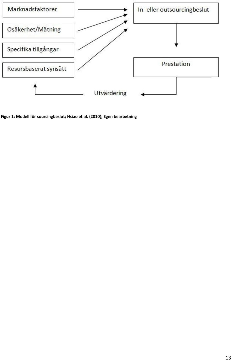 sourcingbeslut;