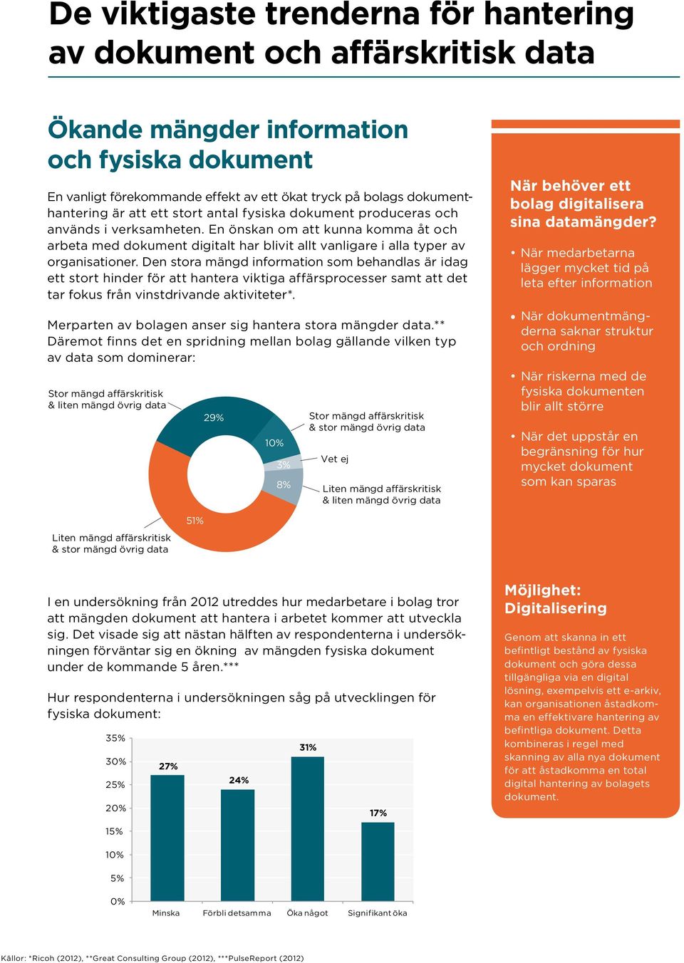 En önskan om att kunna komma åt och arbeta med dokument digitalt har blivit allt vanligare i alla typer av organisationer.