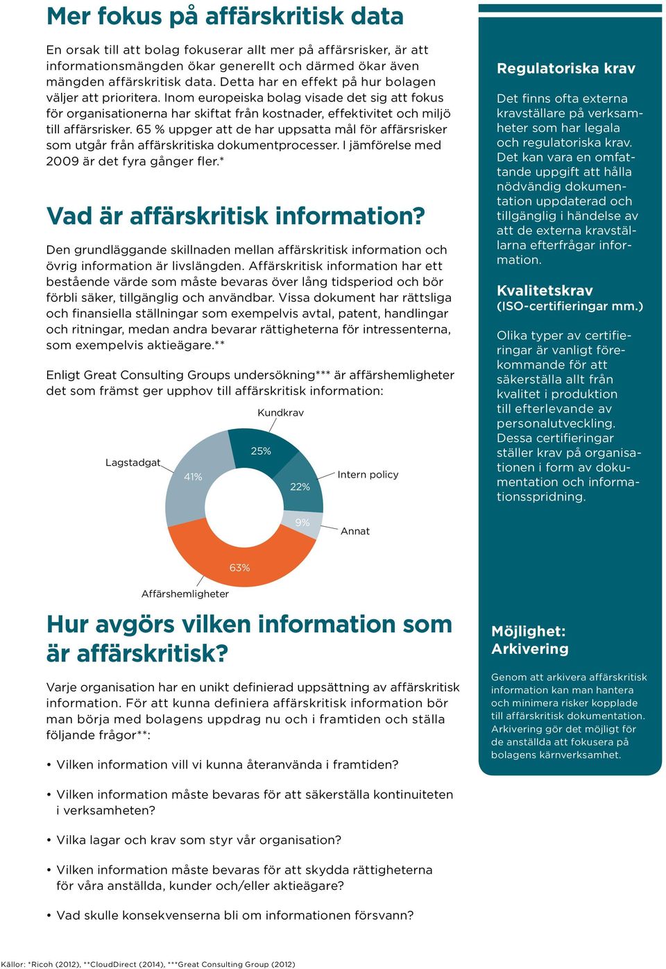 65 % uppger att de har uppsatta mål för affärsrisker som utgår från affärskritiska dokumentprocesser. I jämförelse med 2009 är det fyra gånger fler.* Vad är affärskritisk information?